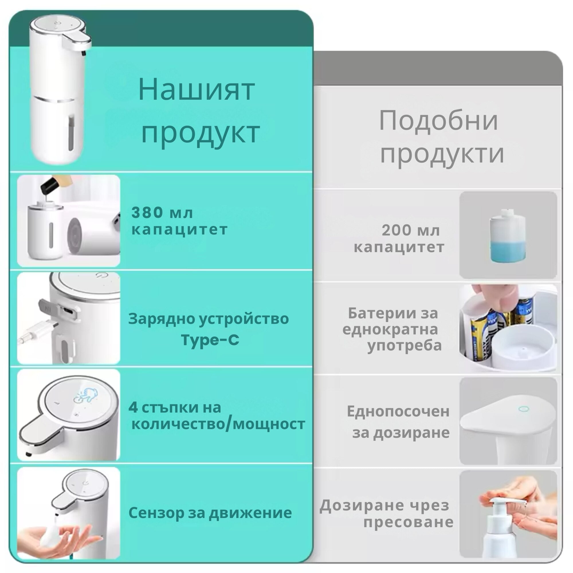 Сравнение между автоматичен диспенсър с 380 мл капацитет, Type-C зареждане и сензор за движение спрямо обикновени модели Сравнение между автоматичен диспенсър с 380 мл капацитет, Type-C зареждане и сензор за движение спрямо обикновени модели